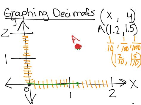 graphing decimals on a graph.
